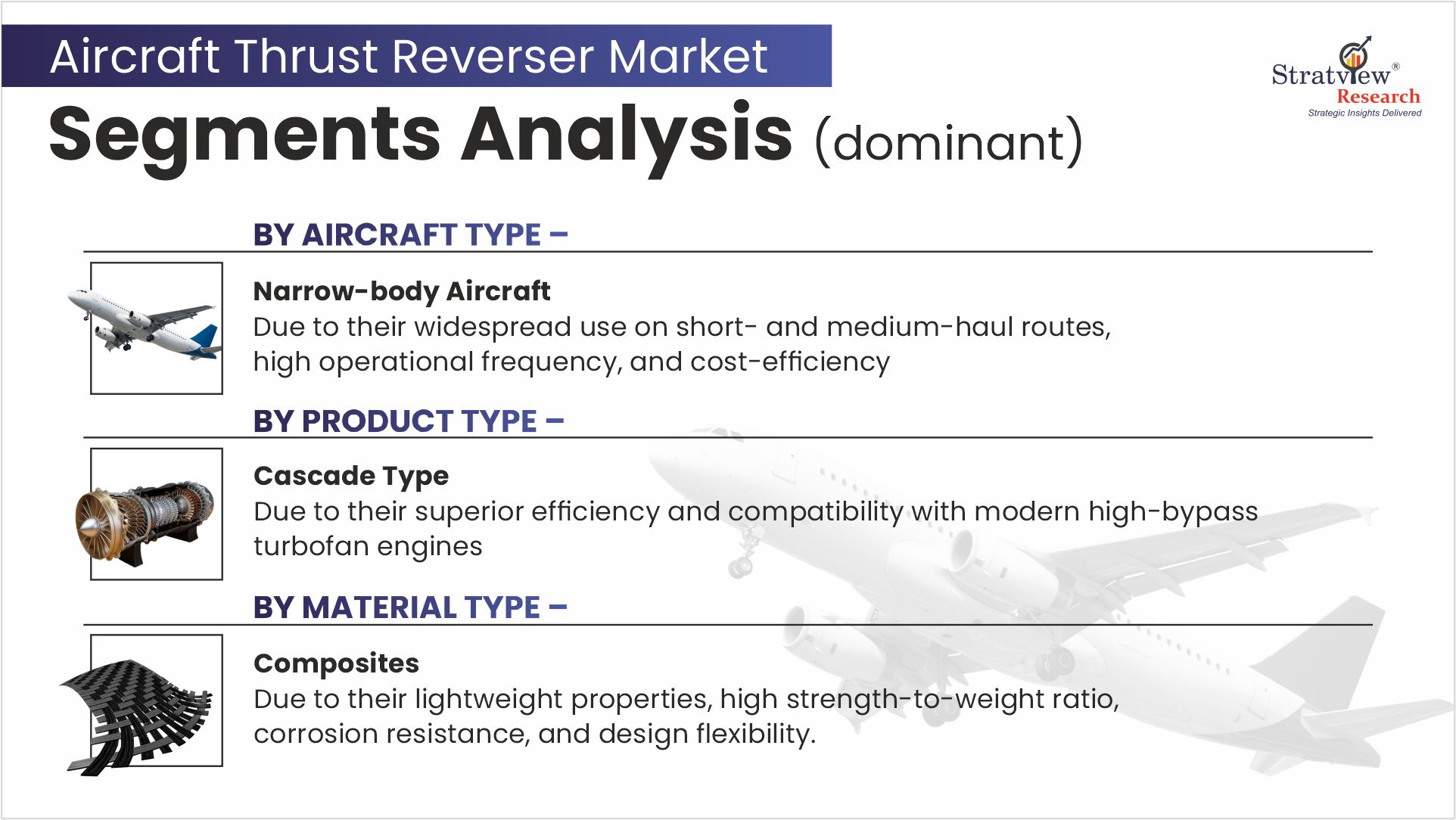AIRCRAFT THRUST REVERSER MARKET SEGMENT ANALYSIS